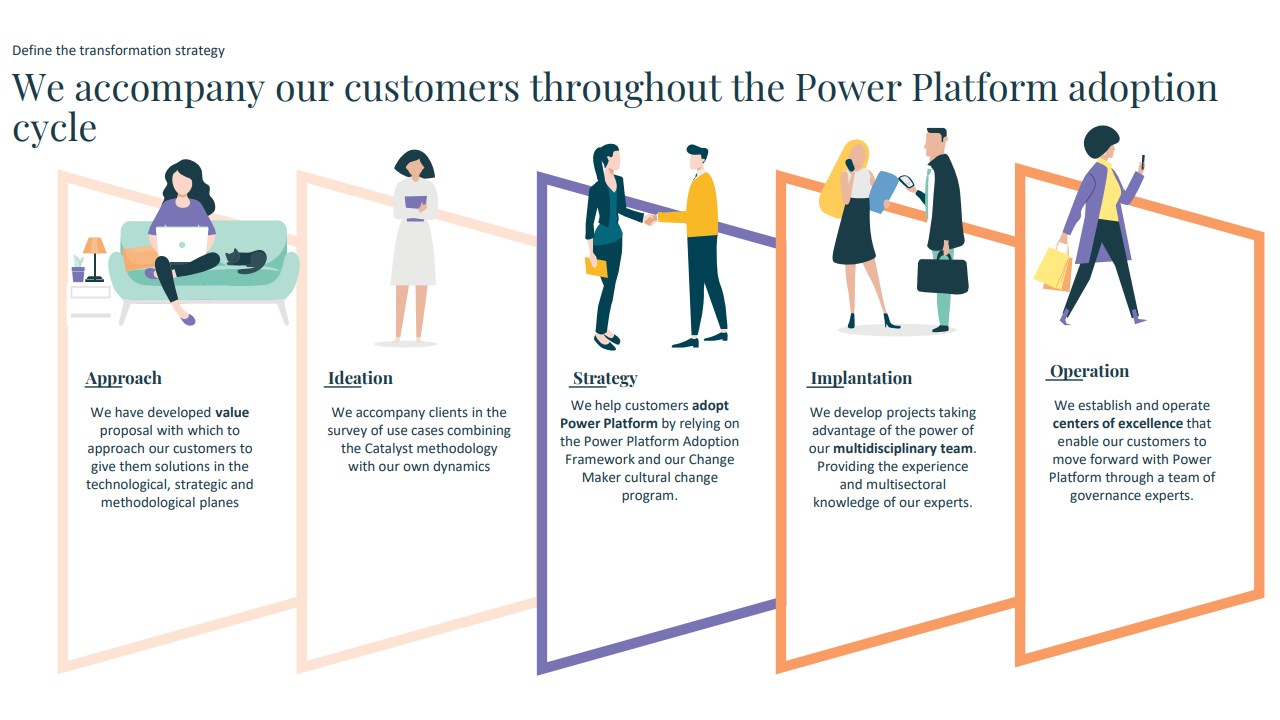 Snapshot 1 of Transform your operations: 2 Days assessment