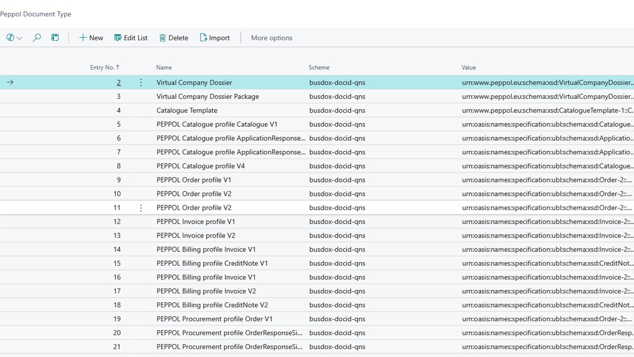 Snapshot 3 of Blue PEPPOL Participation