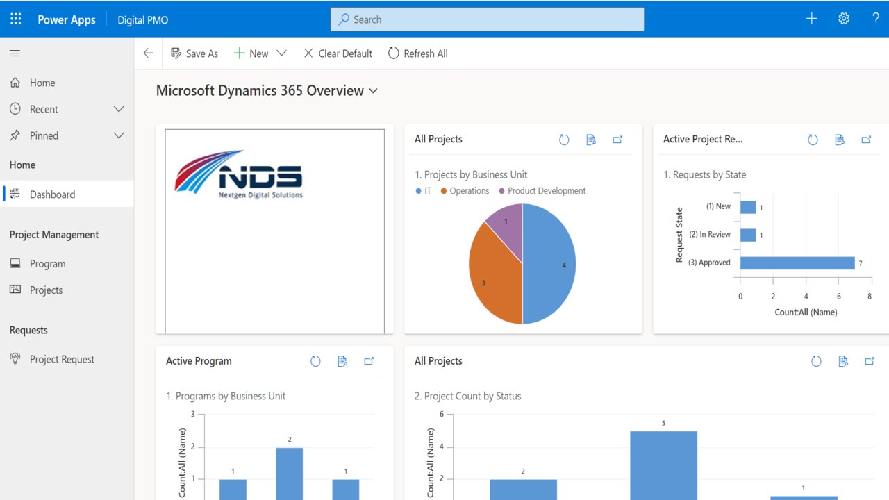 Snapshot 5 of Digital PMO