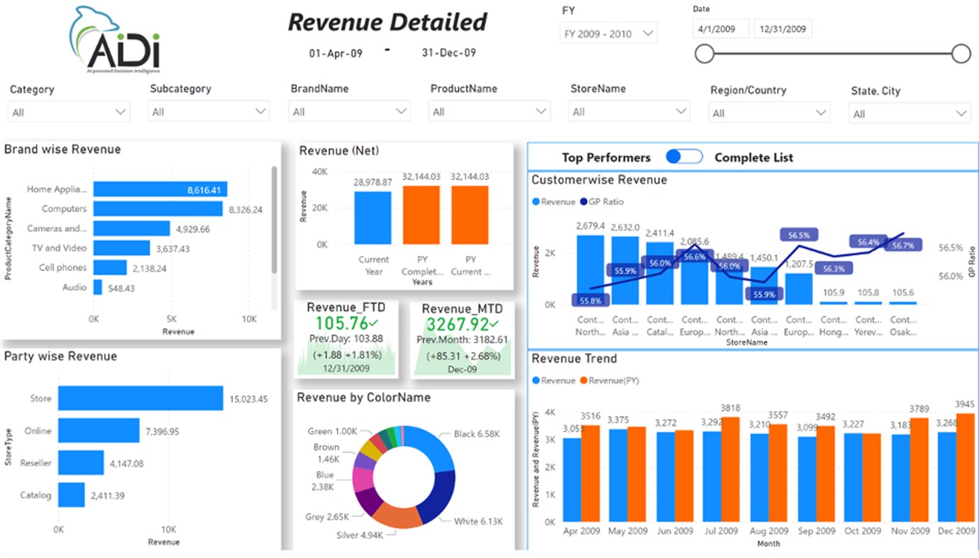 #2. AiDi - AI Powered Decision Intelligence (Windows) Με: Vizlake Analytics