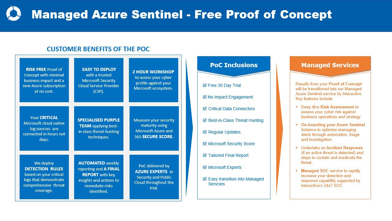 Managed Azure Sentinel PoC by Interactive: 4 weeks – Microsoft 