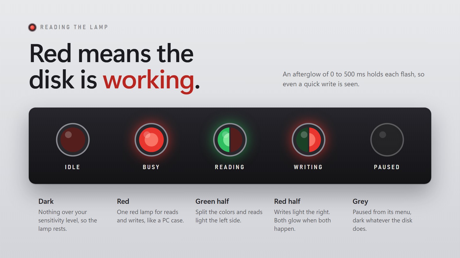 Five lamp states side by side: idle, busy, reading in green, writing in red, and paused