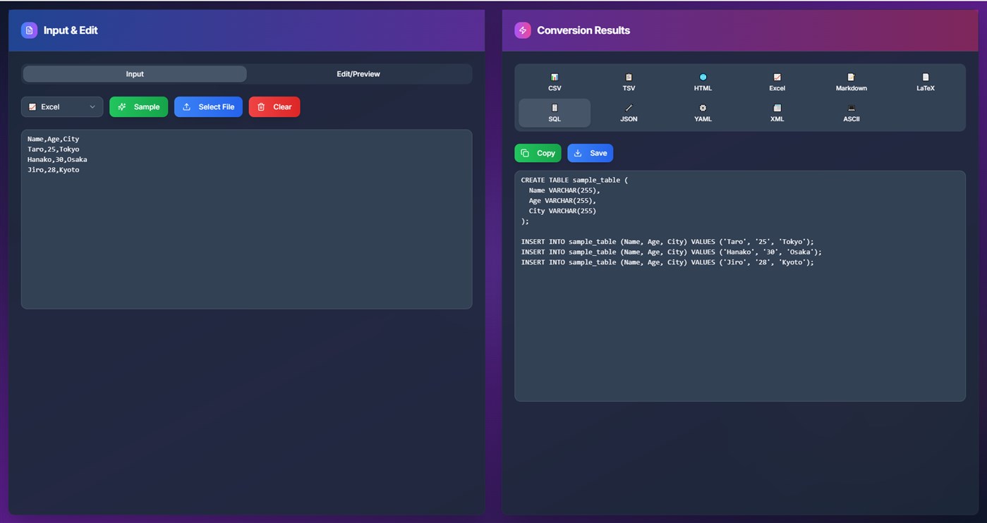 #1. Table Converter (Windows) By: CaptainFAHIM