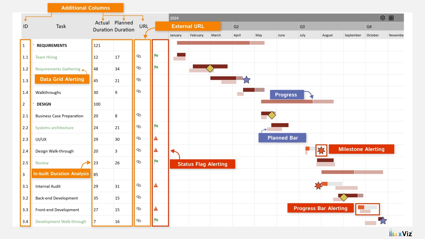 Snapshot 3 of Gantt Chart - xViz