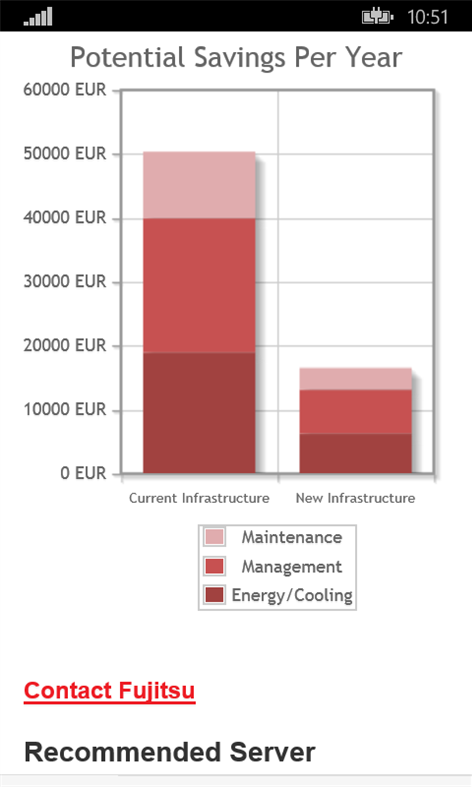 #3. Fujitsu Value Calculator (Windows) Av: unilab AG