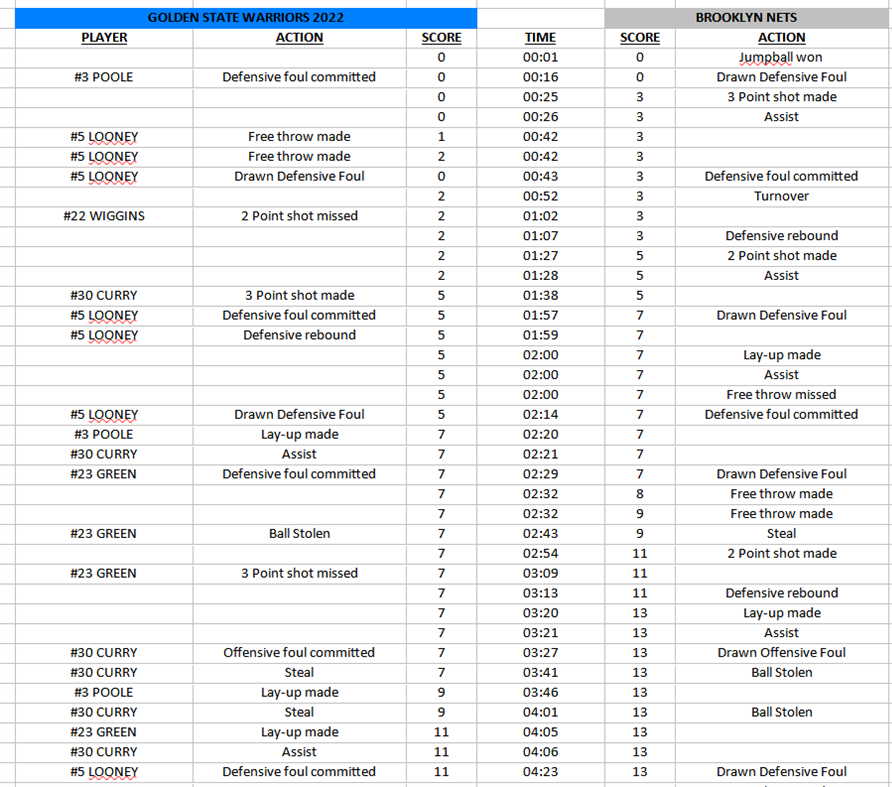 #8. BasketBall Live Game Stats (Windows) By: Nico G.