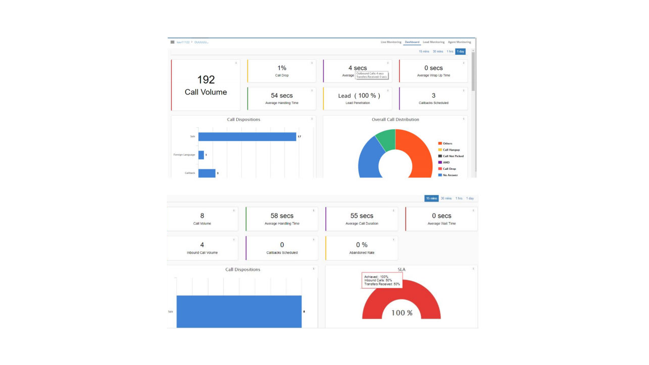 7 Immediate Ways Real-Time Monitoring Make Call Centers Better - Ameyo