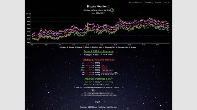 bitcoin monitor