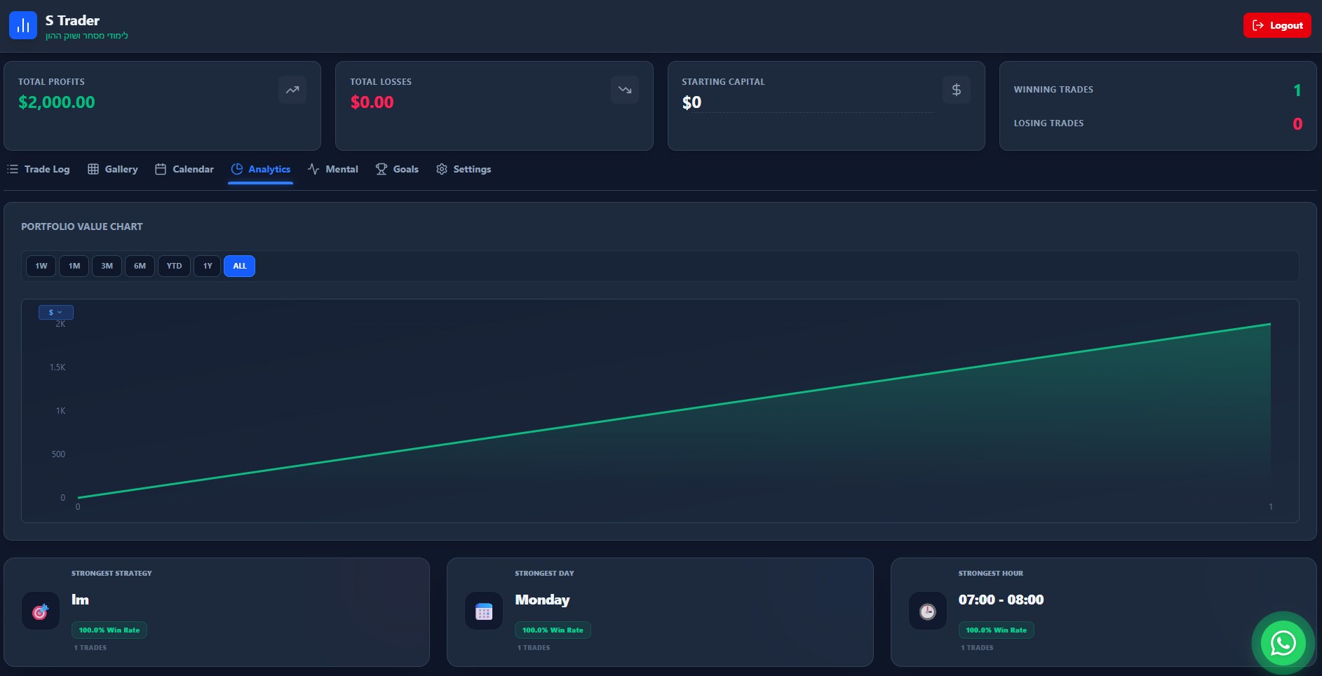 S-Trader Trading Journal screenshot