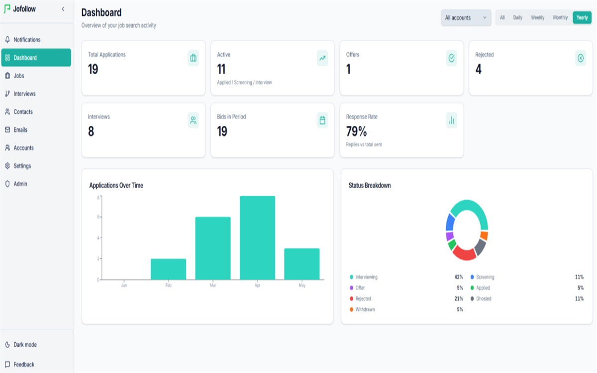Jofollow - Job Application Tracker