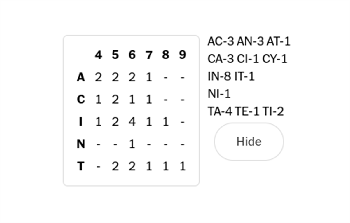 Spelling Bee Help