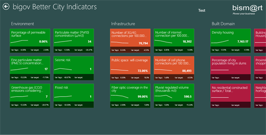 bigov Better City Indicators (Free) screenshot 2