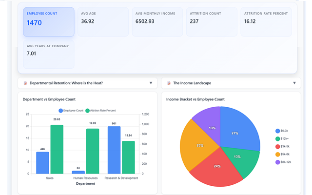 Free AI Data Analysis & Dashboards by EasyAIBridge
