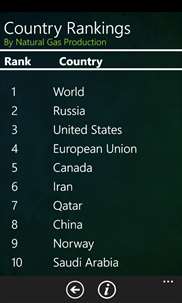 Country Rankings screenshot 5