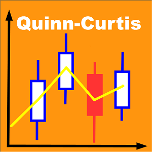 Technical Analysis Charts for Stocks