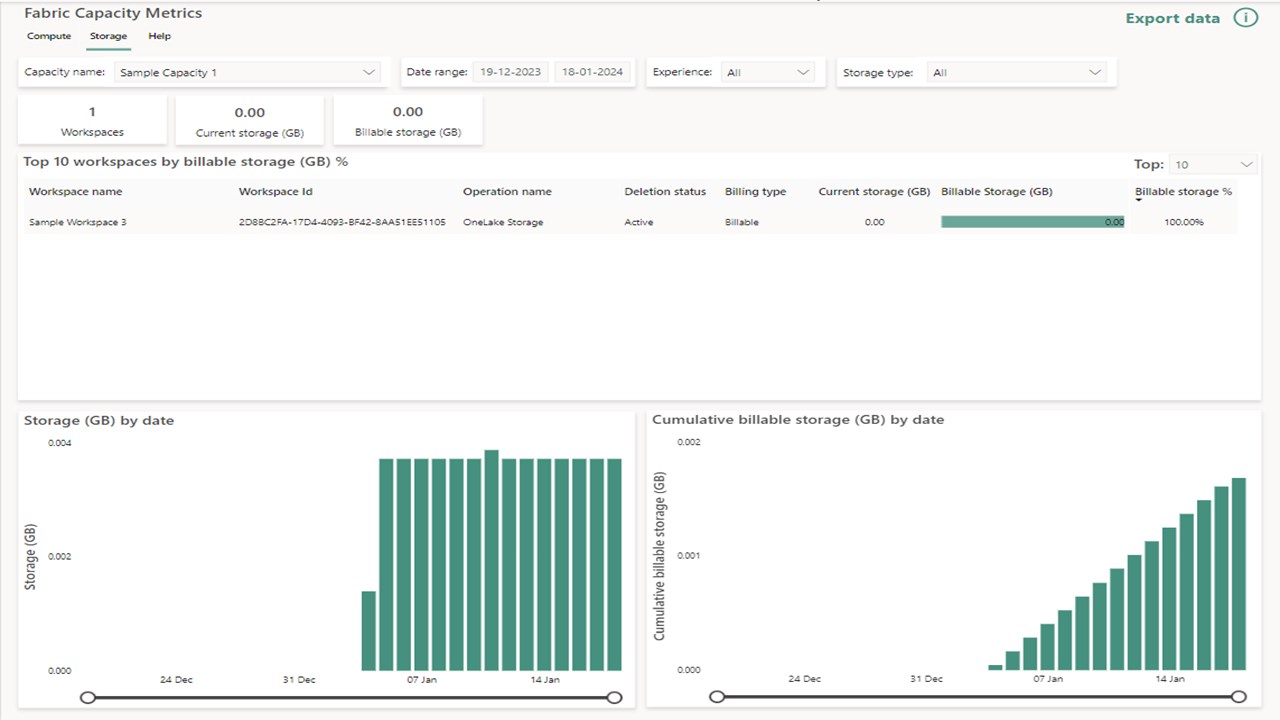 Microsoft Fabric Capacity Metrics