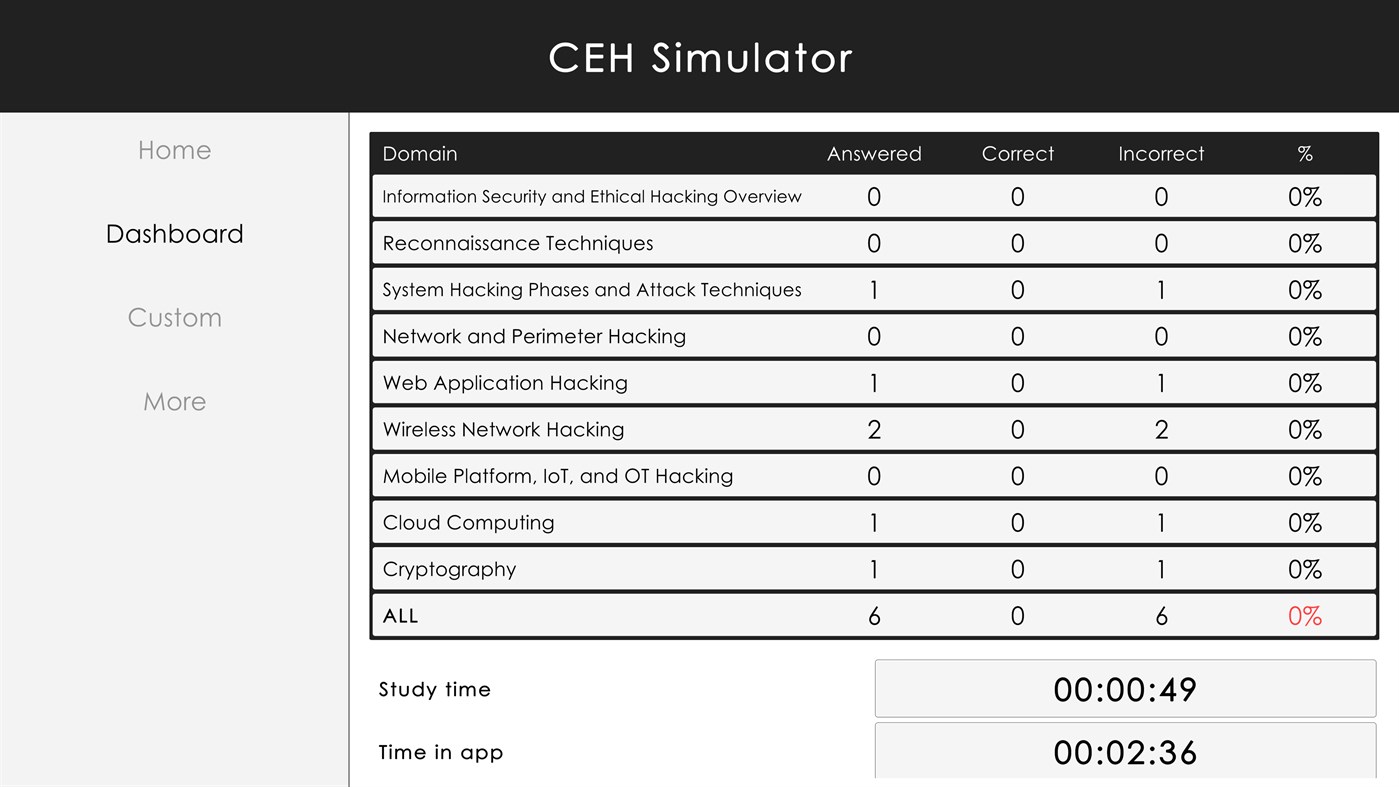 #2. Certified Ethical Hacker Simulator (Windows) Ved: NewSystem