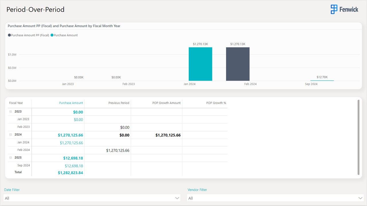 Snapshot 5 of Fenwick Gold Purchasing for Business Central