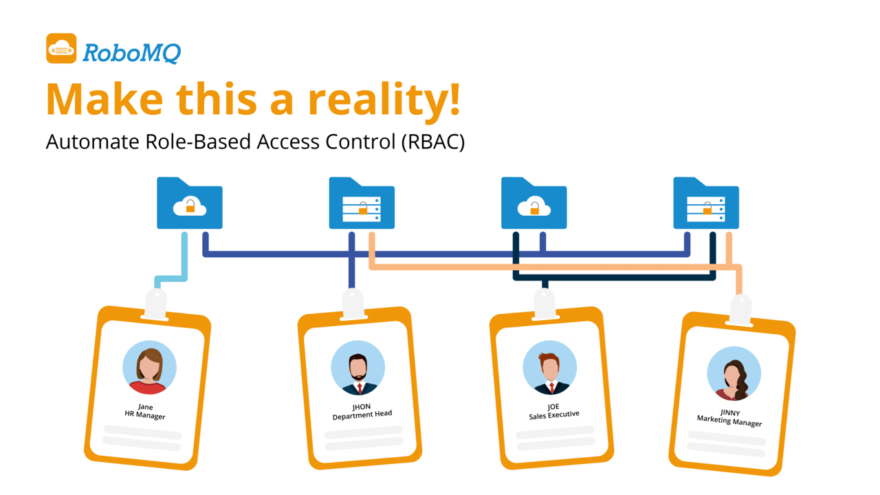 Snapshot 8 of ADP to Active Directory, Entra ID (Azure AD) or Google Workspace Integration for Employee Identity Lifecycle Management