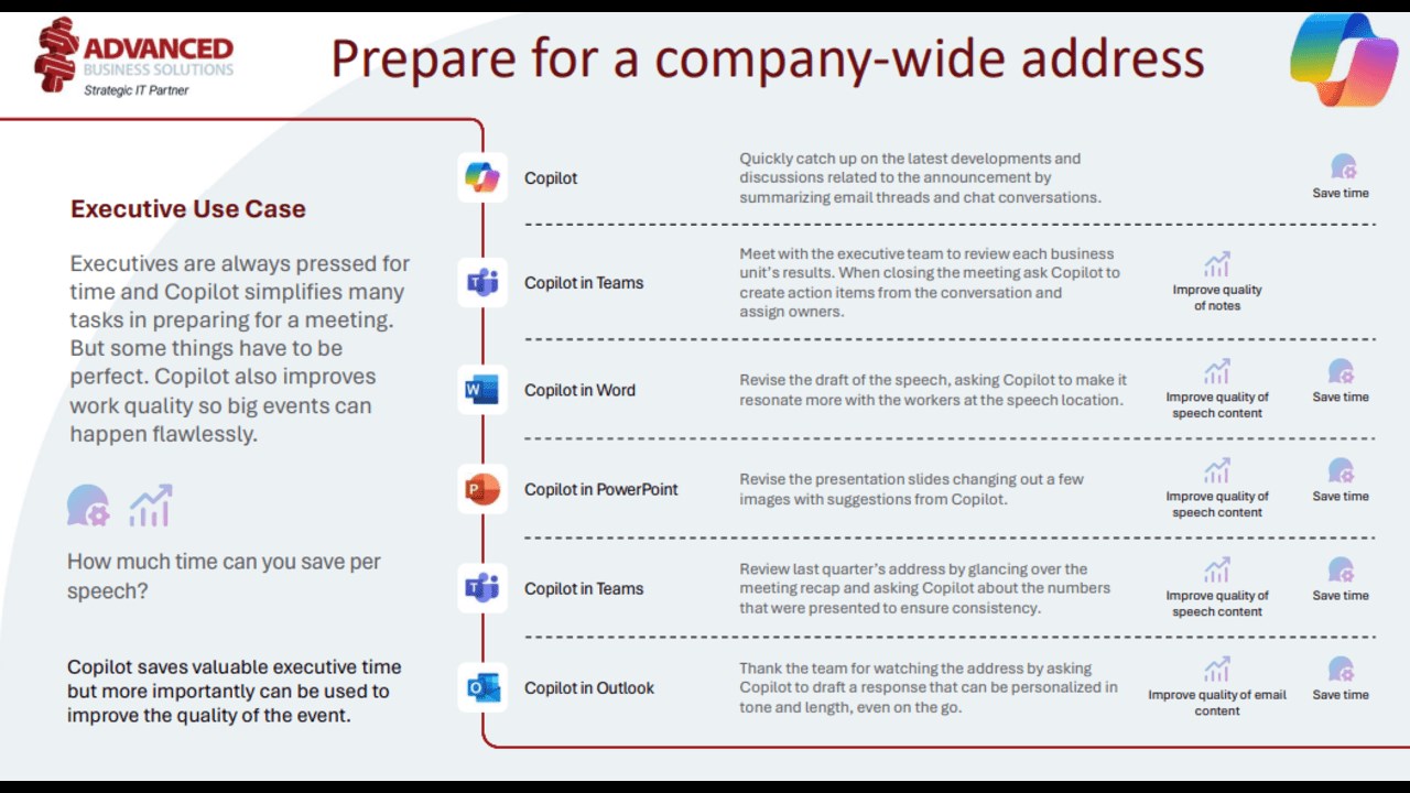 Snapshot 4 of Microsoft Copilot: 3-week Readiness Assessment