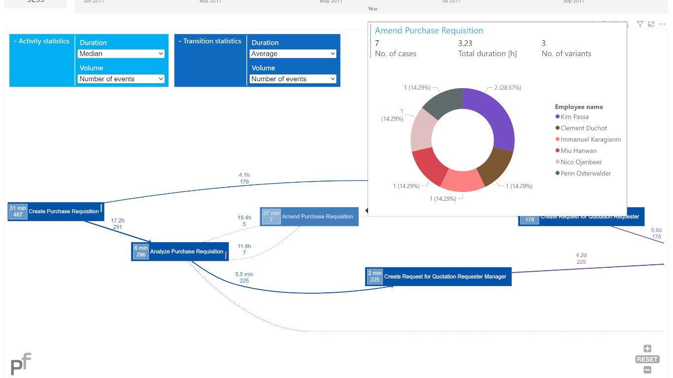 Snapshot 3 of Processifier Process Mining