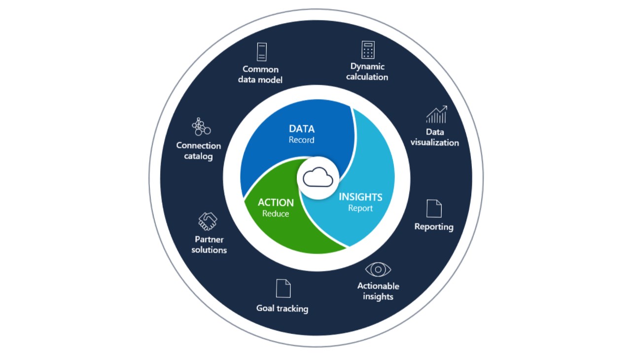 Snapshot 1 of ESG and Microsoft Cloud for Sustainability: 4h workshop