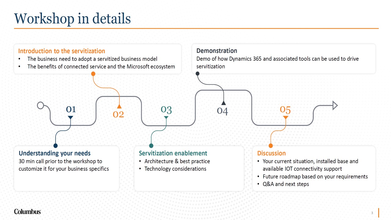 Snapshot 1 of Enable Servitization in Machinery Manufacturing​: 1-Day Workshop