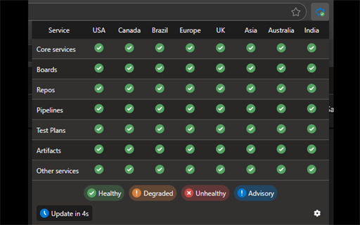 Azure DevOps Status Monitor Estadísticas, descargas y comprobación de ...