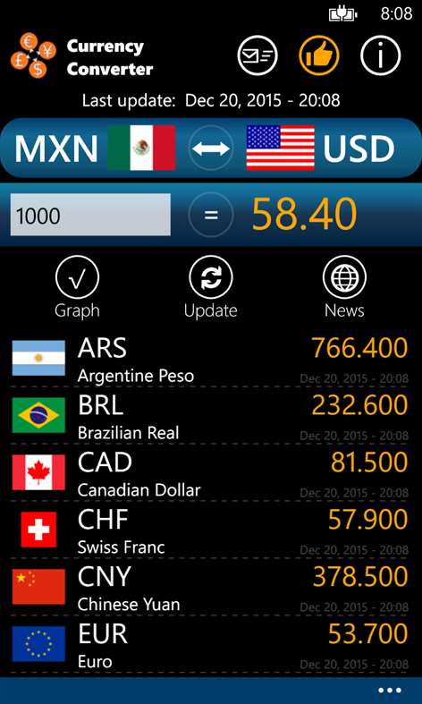 Currency Converter + News Screenshots 2