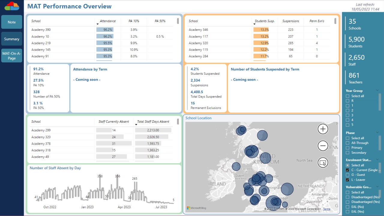 Snapshot 1 of Bromcom MAT Vision Analytics Pack