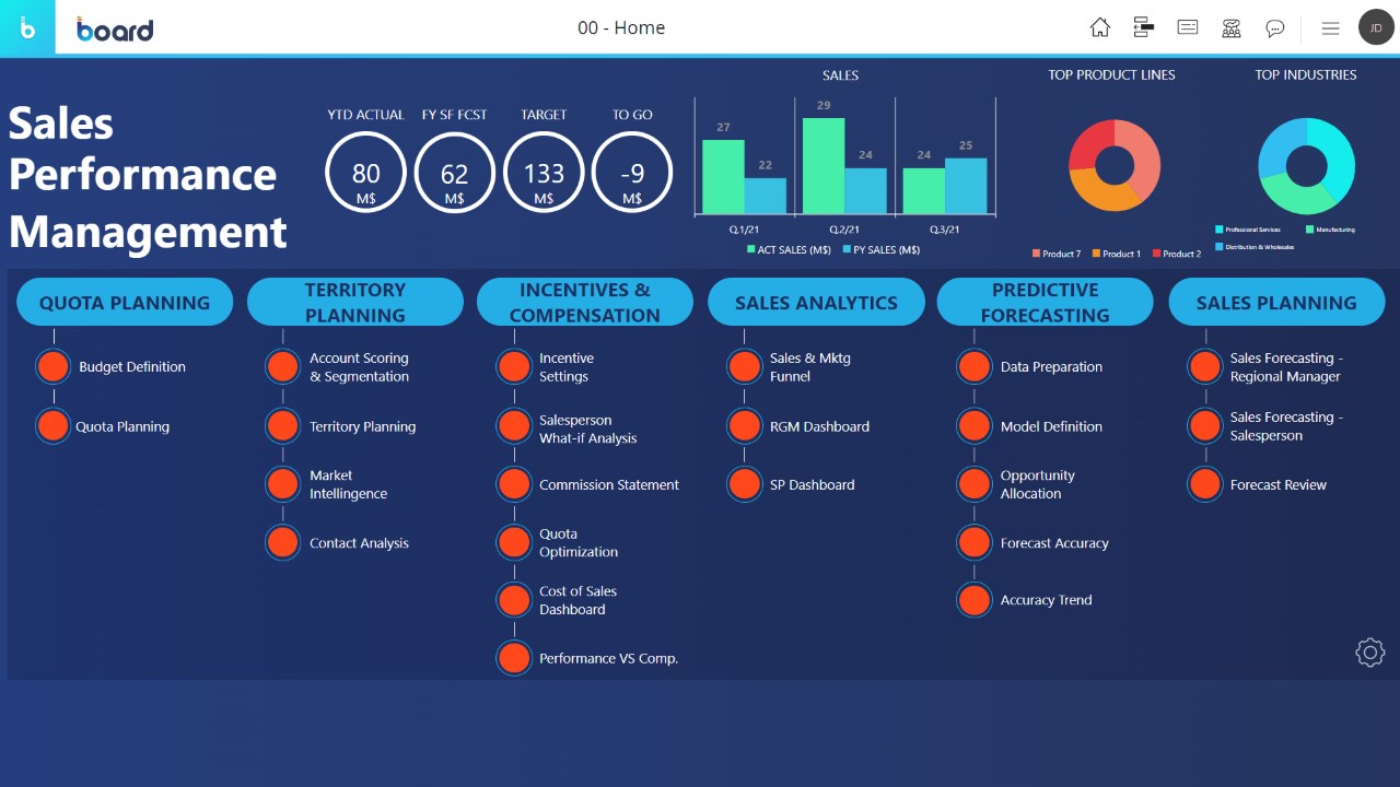 Snapshot 5 of Board Connector to Microsoft Dynamics 365