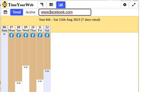 TimeYourWeb: Precise Web Time Tracker for Edge