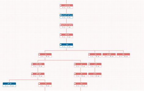 Prophet Tree شجرة الأنبياء Screenshots 1