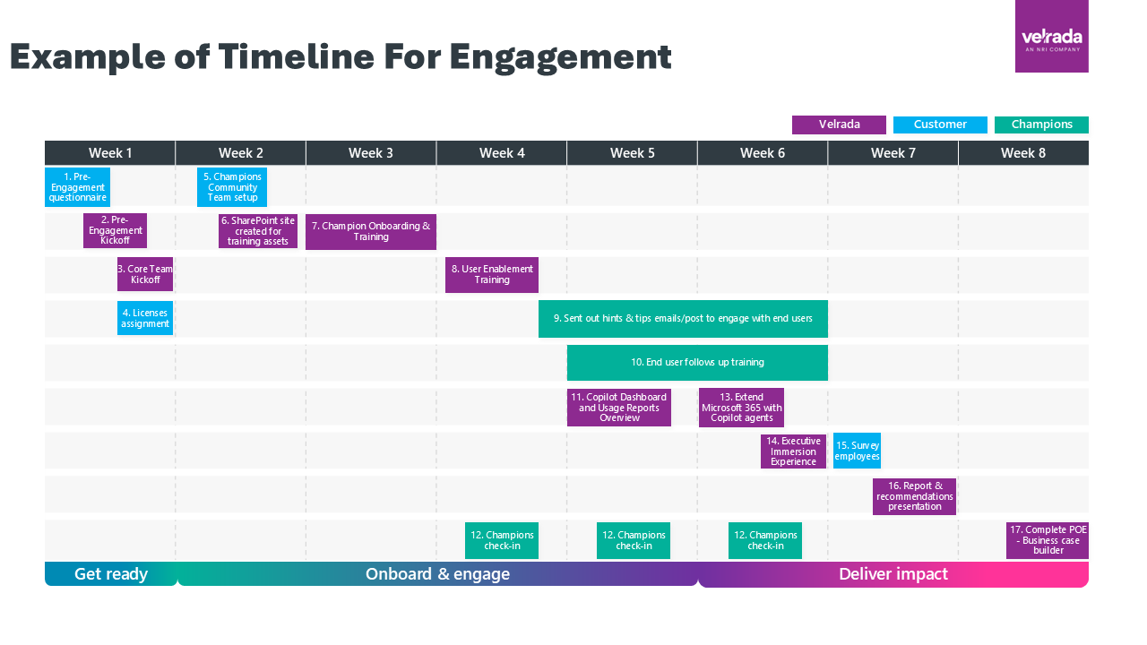 Snapshot 4 of Microsoft 365 Copilot Value Discovery Assessment