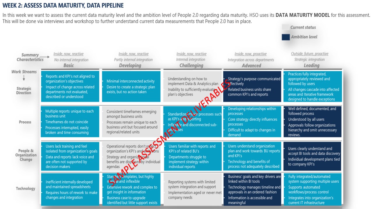 Snapshot 2 of Data Management Strategy: 6-Wk Assessment