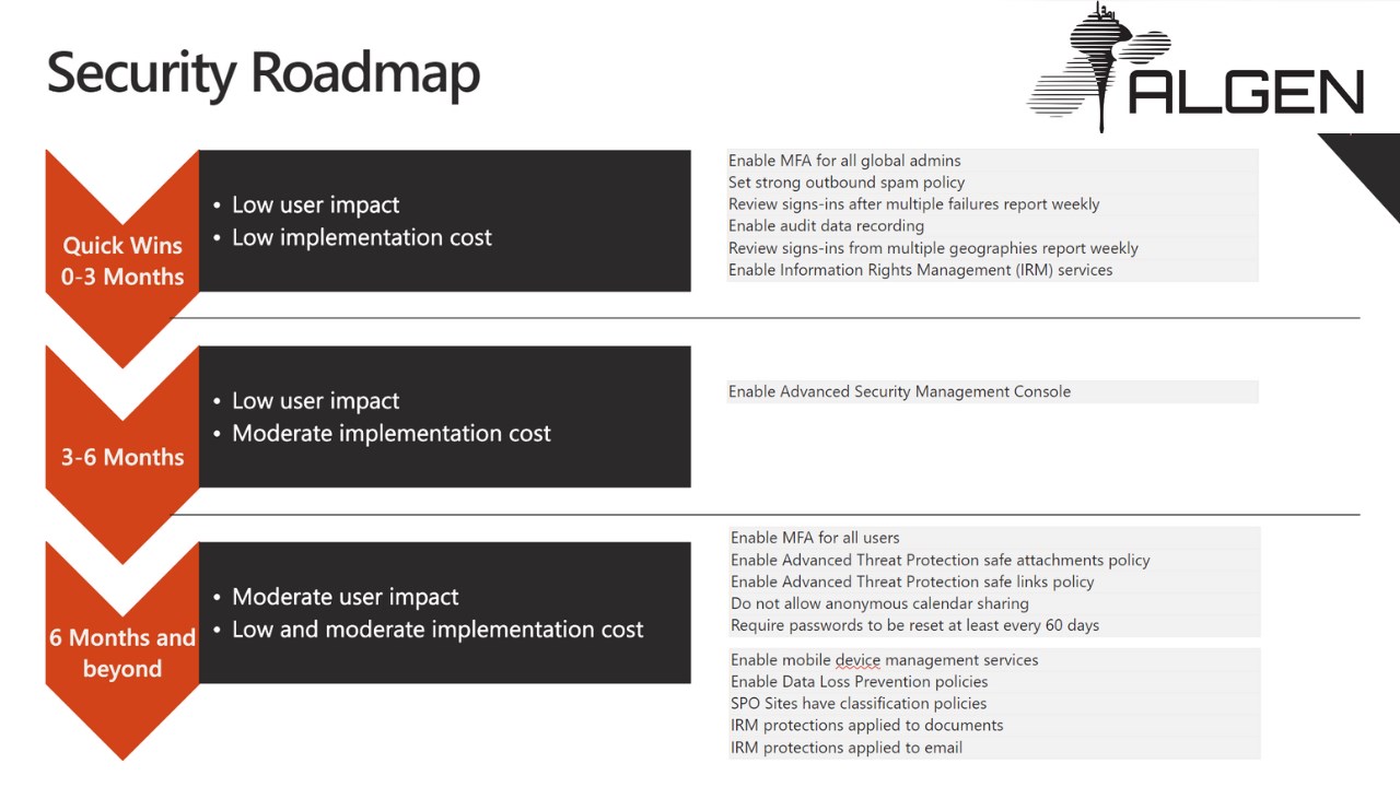 Snapshot 3 of Security Firts Steps: 3-Wk remediation and configuration of security for Microsoft 365