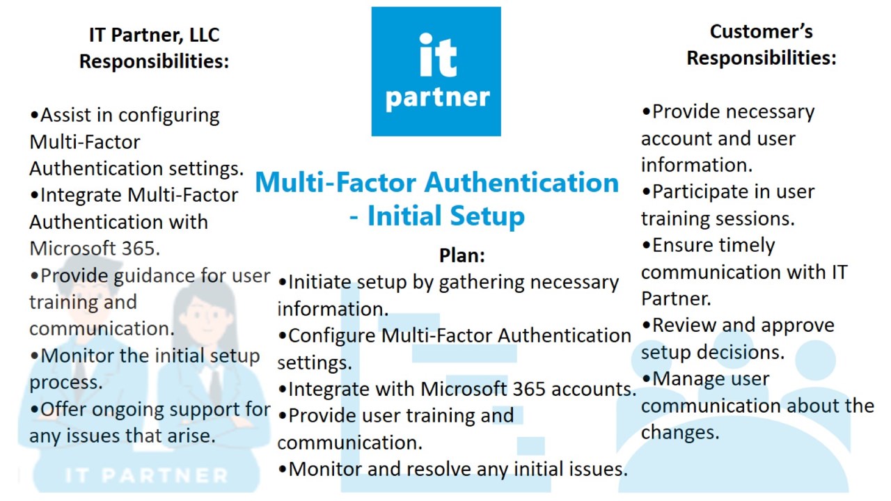 Snapshot 3 of Multi-Factor Authentication - Initial Setup: 3-Professional service