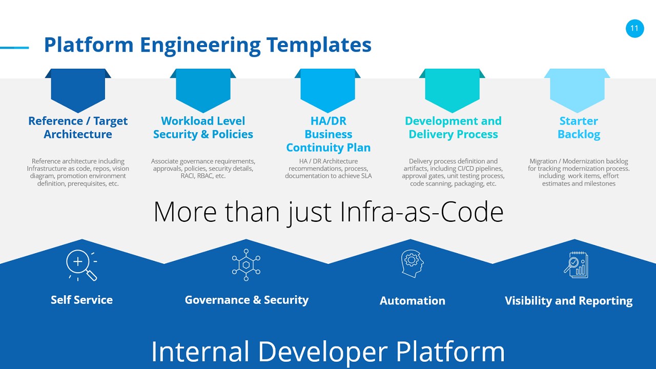Snapshot 3 of Elevate - IT Innovation & Modernization Platform