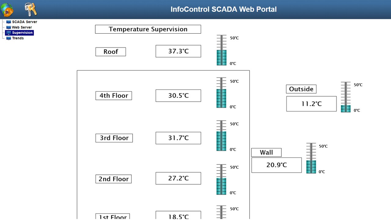 Snapshot 3 of Info IoT