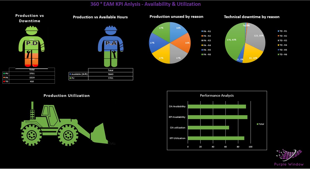 Snapshot 1 of 360° Mining Management