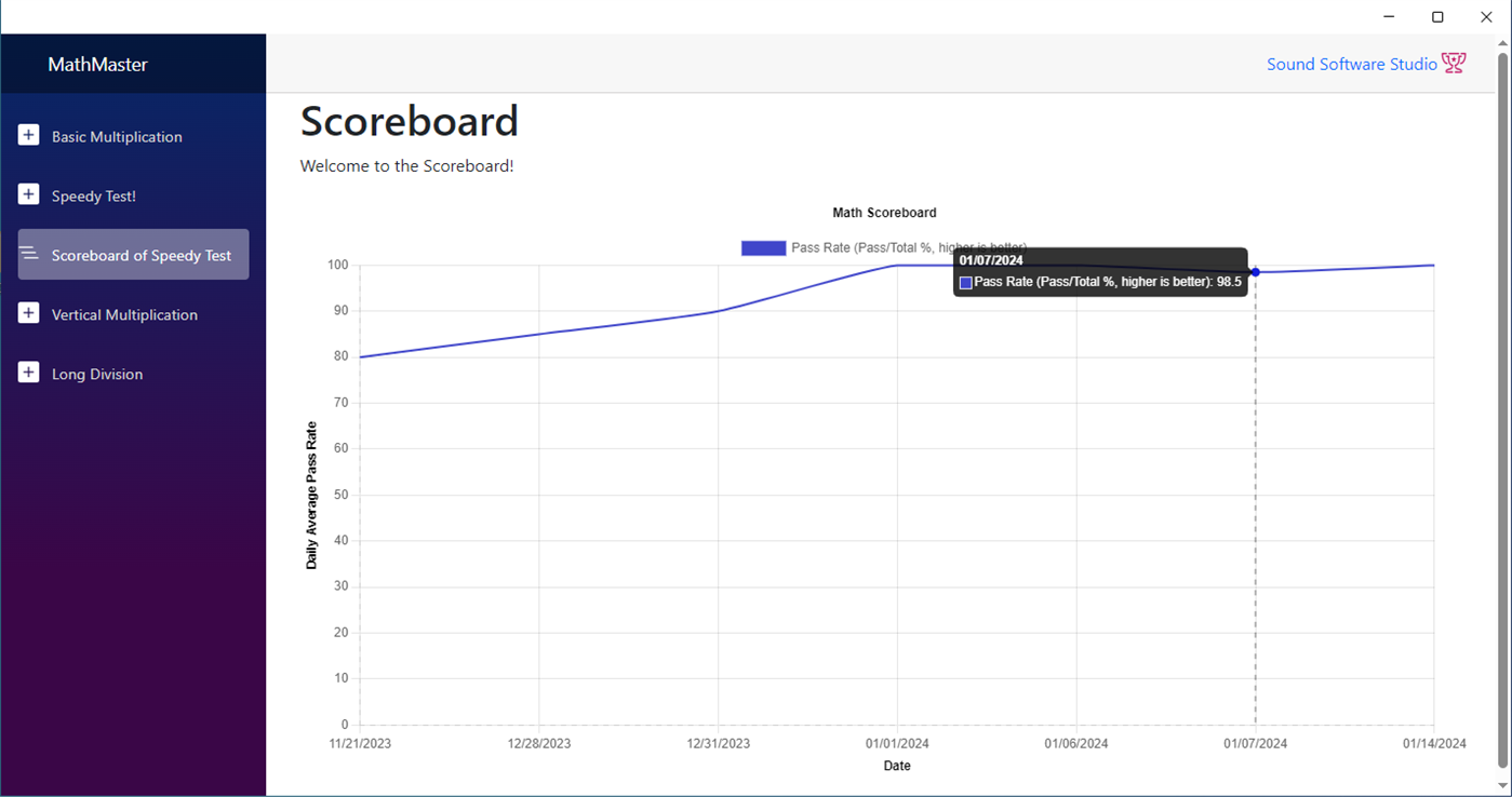 #4. MathMaster: Test Your Skills (Windows) 由: Sound Software Studio