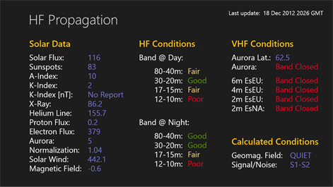 HF Propagation Screenshots 1