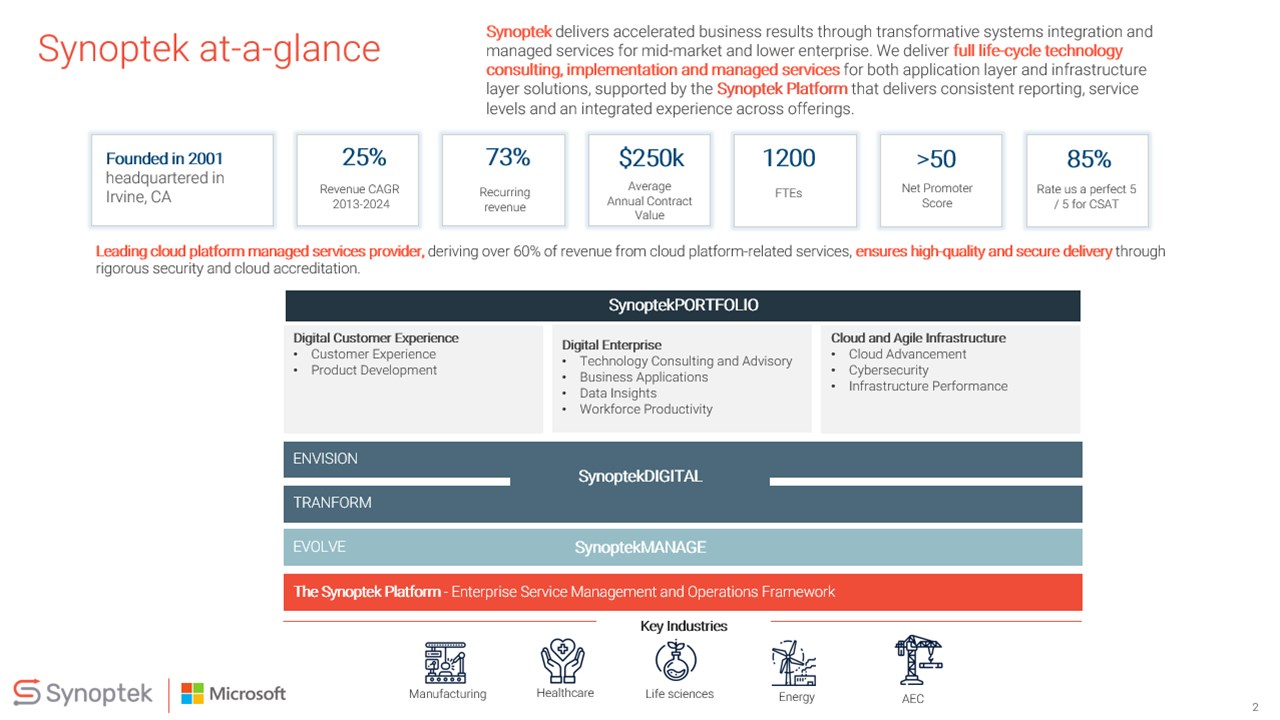 Snapshot 2 of Dynamics 365 Business Central Implementation: 4-hour Envisioning Assessment