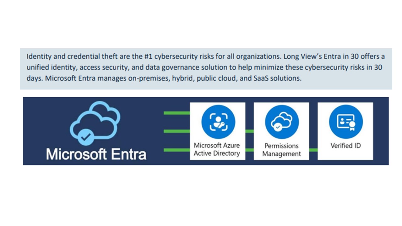 Snapshot 1 of Microsoft Entra in 30: 6-wk Implementation