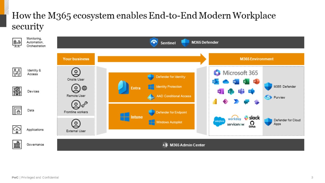 Snapshot 3 of End-to-End Modern Workplace Security