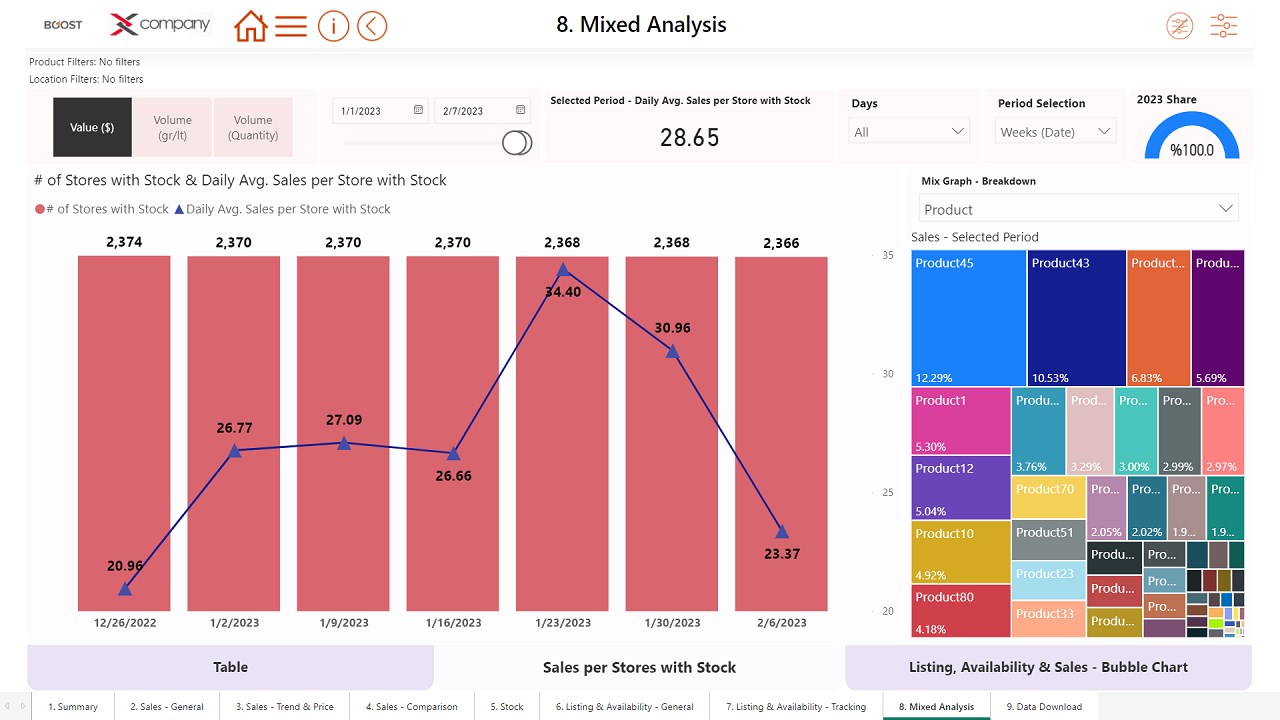 Snapshot 5 of Boost Intelligent Analytics