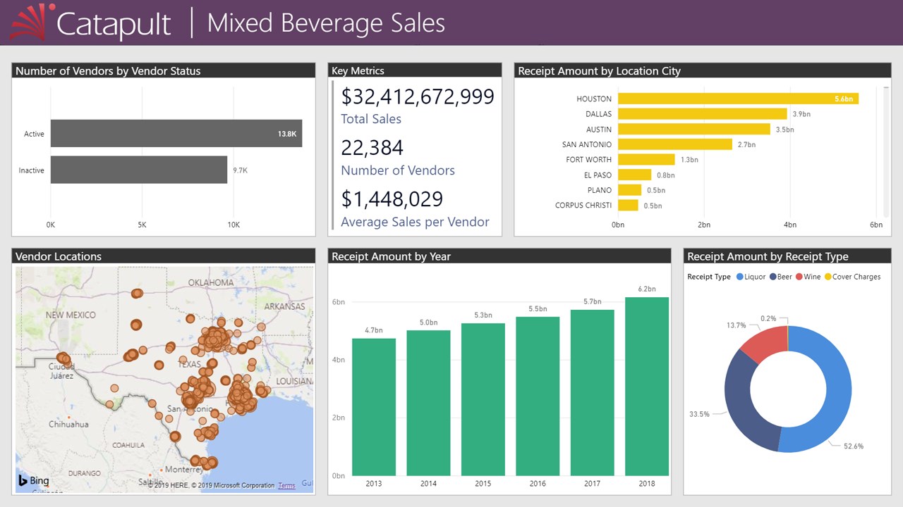 Snapshot 2 of Power BI Quick Start: 6-Day Proof-of-Concept