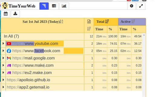 TimeYourWeb: Precise Web Time Tracker for Edge