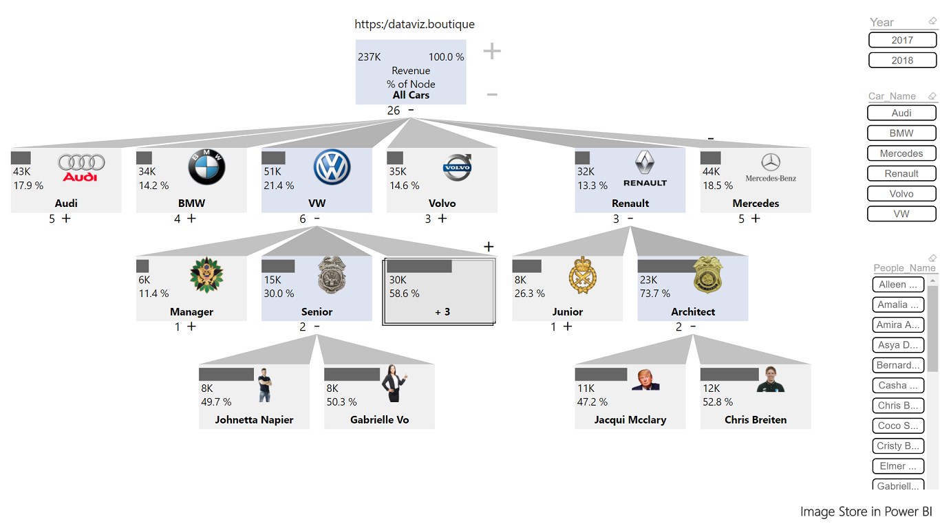 Snapshot 3 of Ultimate Decomposition Tree