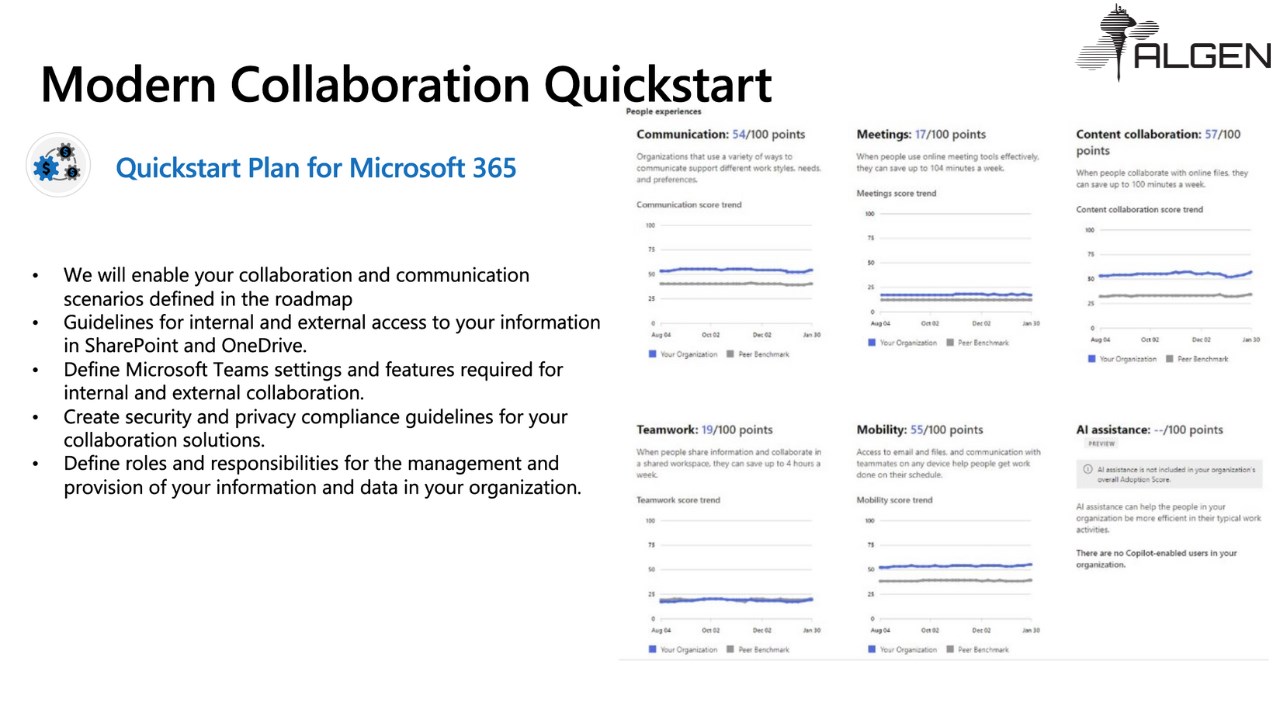 Snapshot 2 of Modern Collaboration Quick Start: 6-wk implementation and adoption of SharePoint, OneDrive and Microsoft Teams.